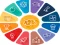Hra Quiz: General knowledge Trivia online