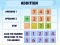 Hra Addition Practice online