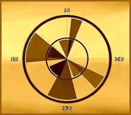 Hra Angle online